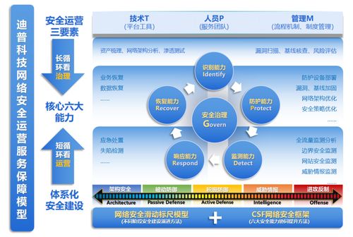 國標《網絡安全技術 網絡安全運維實施指南》正式發布，推動網絡技術服務升級