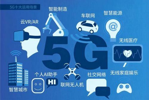 5G技術助推物聯網安全市場大爆發，網絡技術服務迎機遇